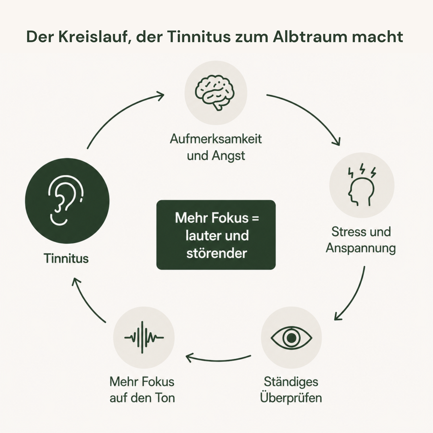 Endlich wieder leben, ohne dass der Tinnitus deinen Alltag bestimmt